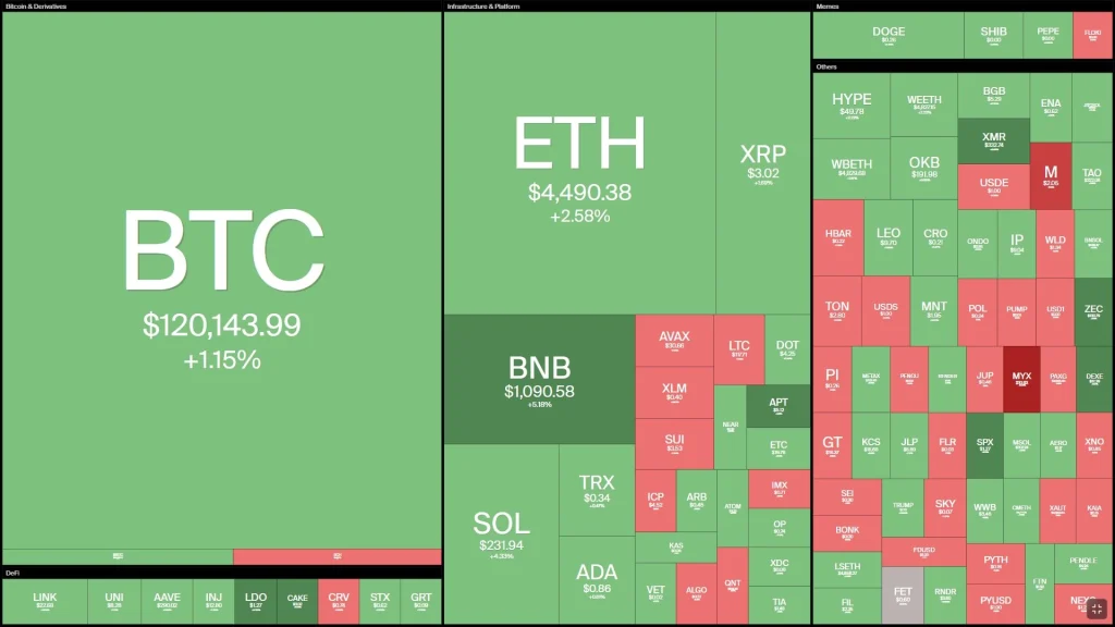 Thị trường crypto tăng vọt ngày đầu tháng 10, chuẩn bị cho quý 4 bùng nổ?