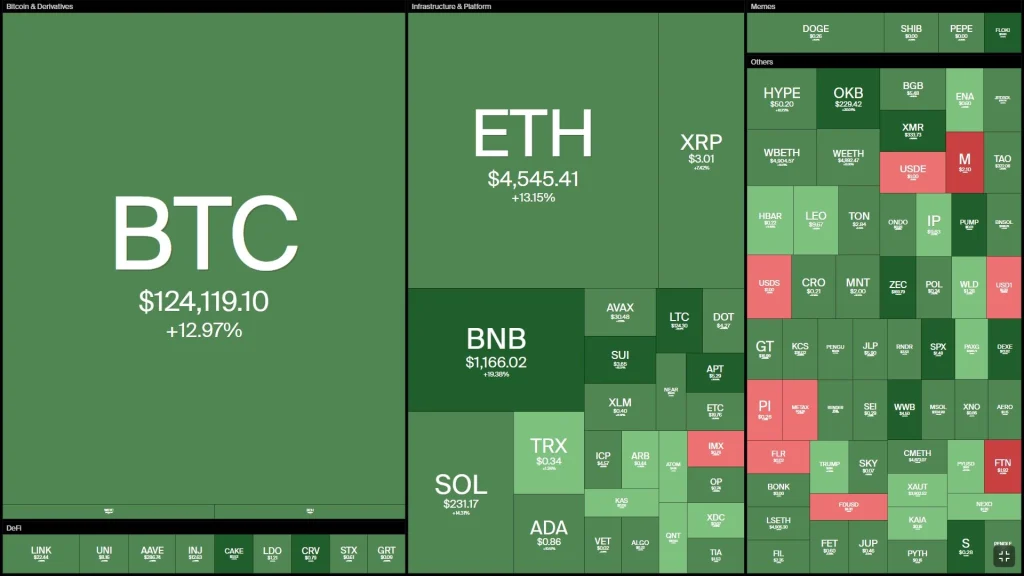 Tuần san Coin68 (29/09 – 05/10): Uptober đã đến, Bitcoin áp sát ATH