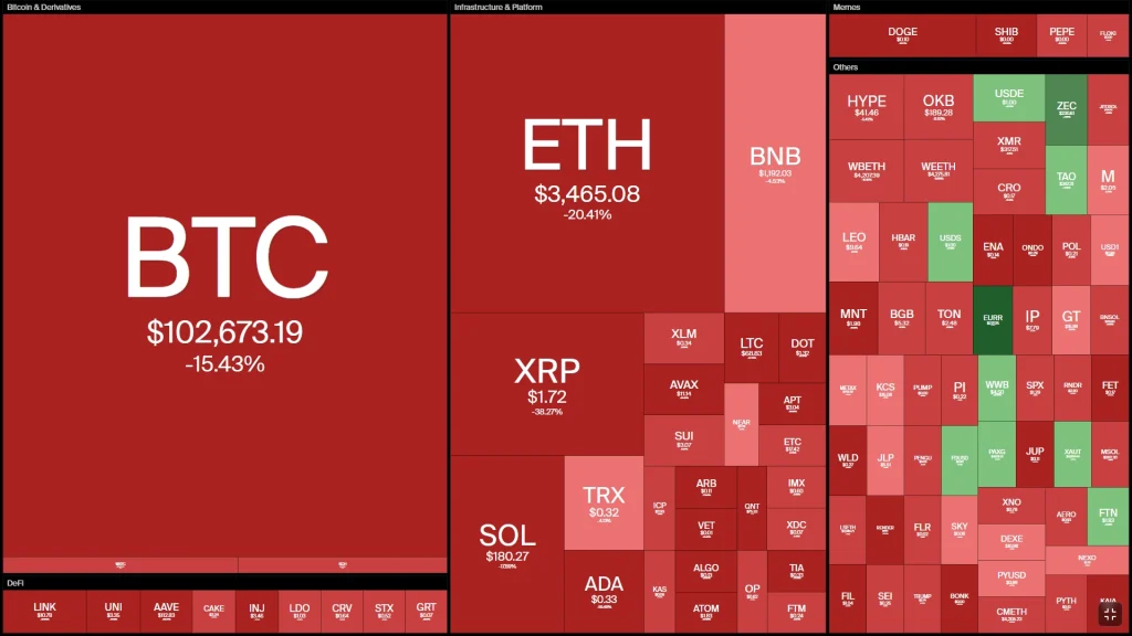 Hơn 19 tỷ USD bị thanh lý sau khi Trump áp thuế 100% lên hàng Trung Quốc