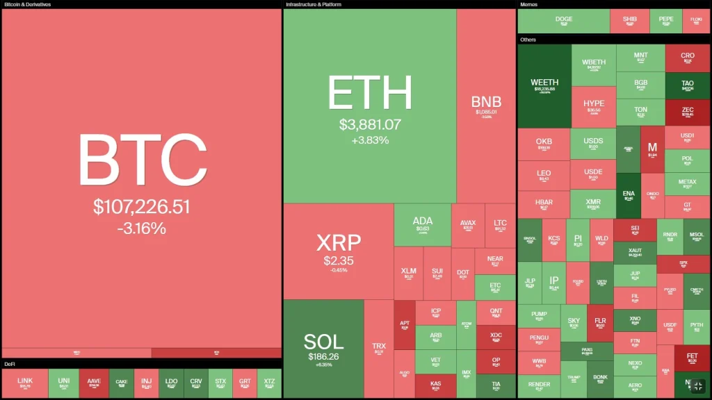 Tuần san Coin68 (13/10 – 19/10): Thị trường trồi sụp, Mỹ tịch thu lượng Bitcoin kỷ lục