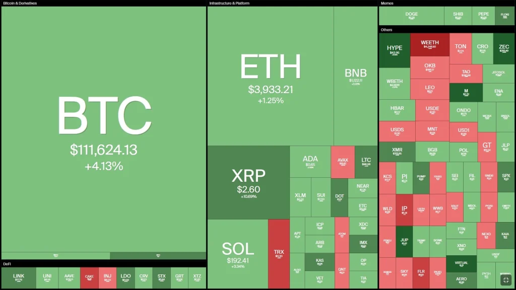 Tuần san Coin68 (13/10 – 19/10): Trump ân xá cho CZ, thị trường ít chuyển động