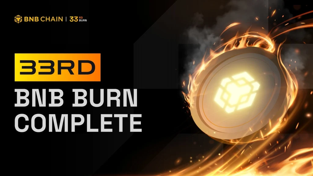 BNB Chain tiêu hủy hơn 1,2 tỷ USD trong đợt đốt BNB thứ 33