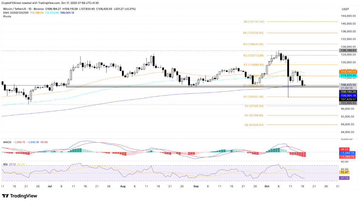 3-altcoin-giam1