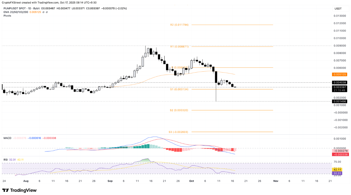 3-altcoin-giam2