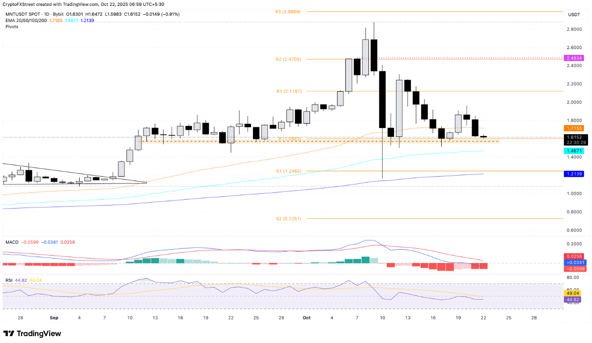 3-altcoin-giam3-1