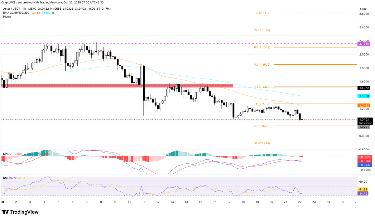3-altcoin-giam4-1