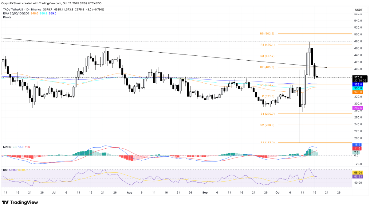 3-altcoin-giam4