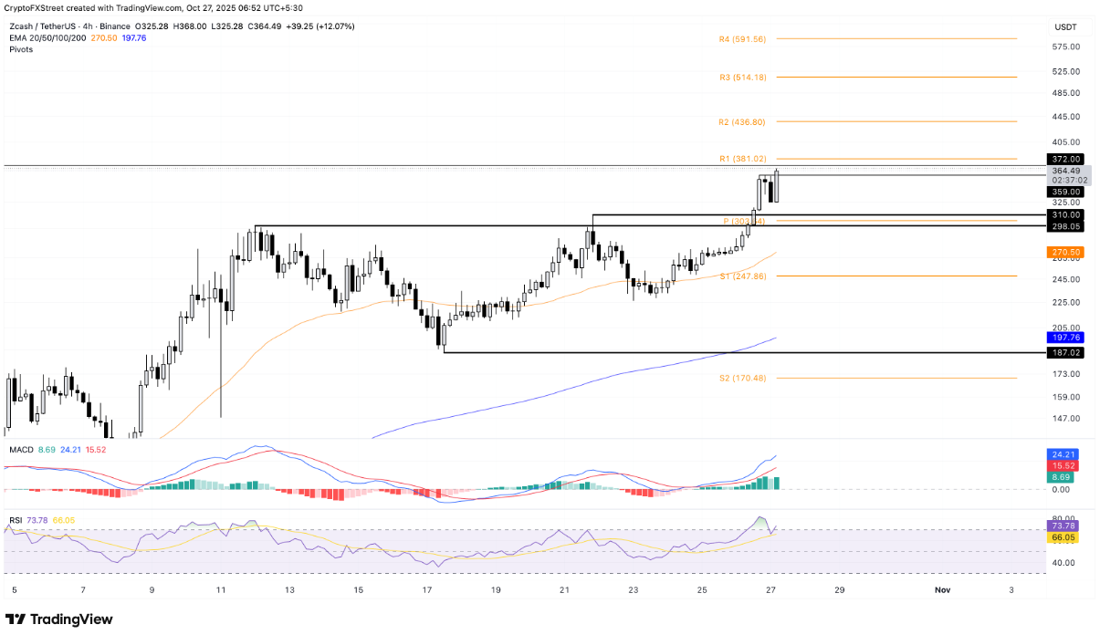 3-altcoin-noi-bat