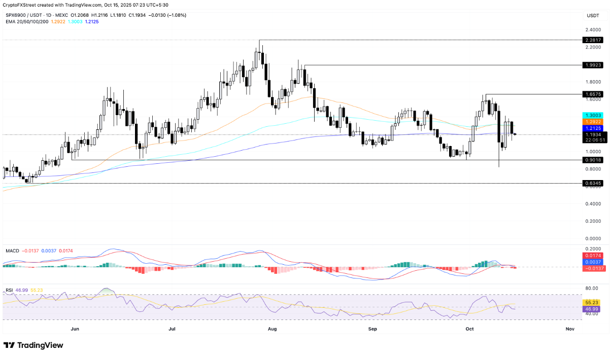 altcoin-giam3