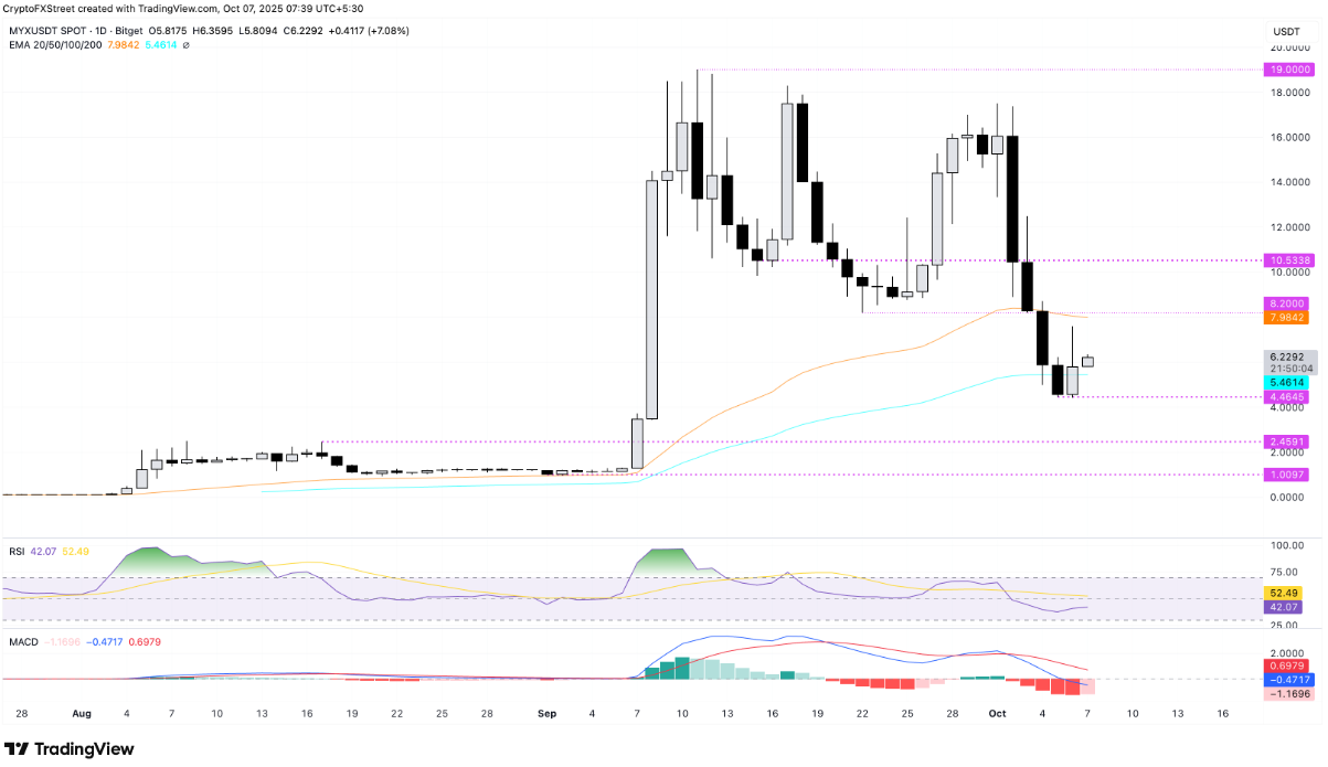 altcoin-noi-bat
