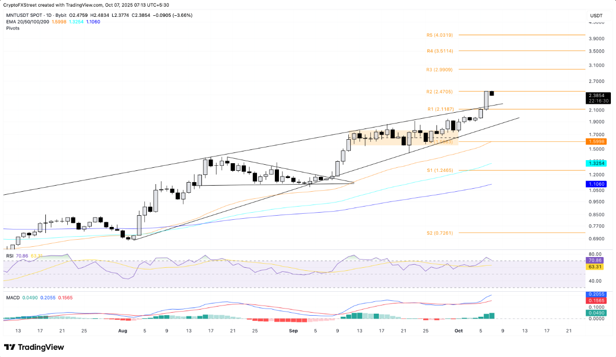 altcoin-noi-bat3-2