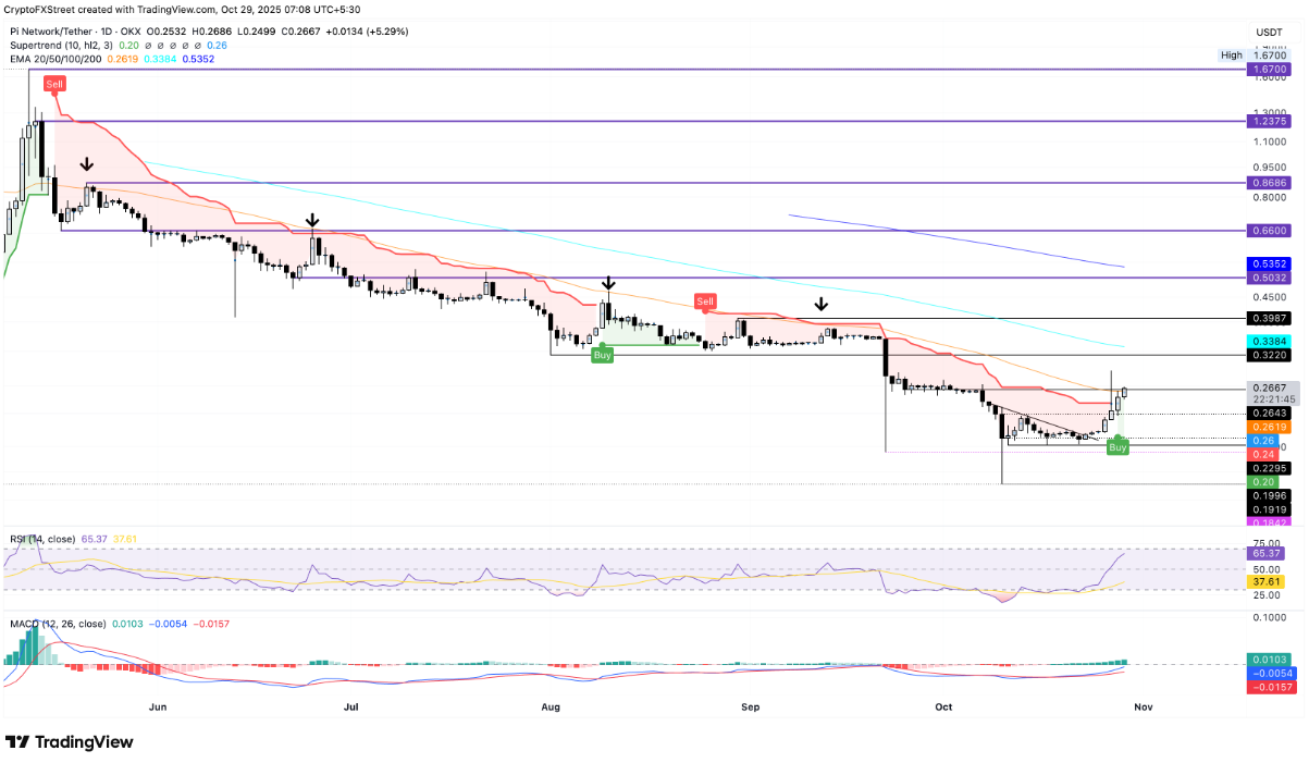 altcoin-noi-tang