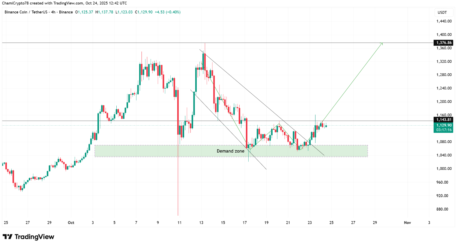 altcoin-tang2