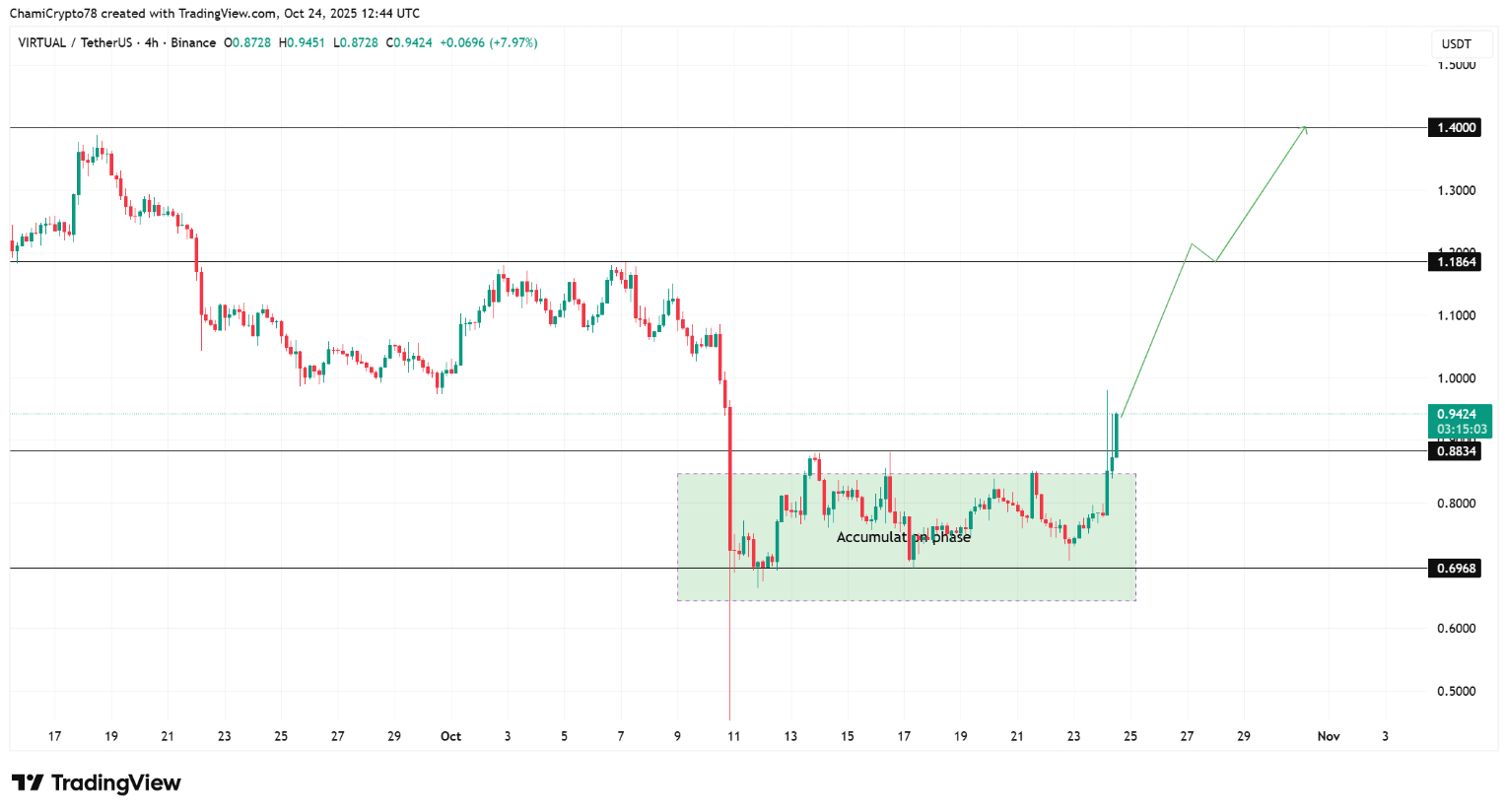 altcoin-tang3 altcoin-tang