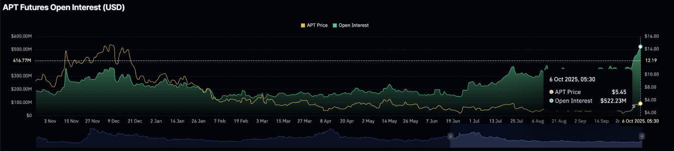 apt-tang1