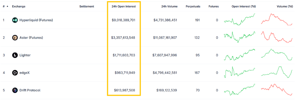 Astros ra mắt trên Sui, gia nhập đường đua Perp DEX trị giá 1.000 tỷ USD