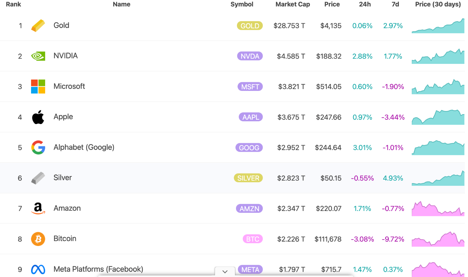 bac-vuot-mat-bitcoin-coinphoton Kỷ nguyên vàng kỹ thuật số đã kết thúc chưa?