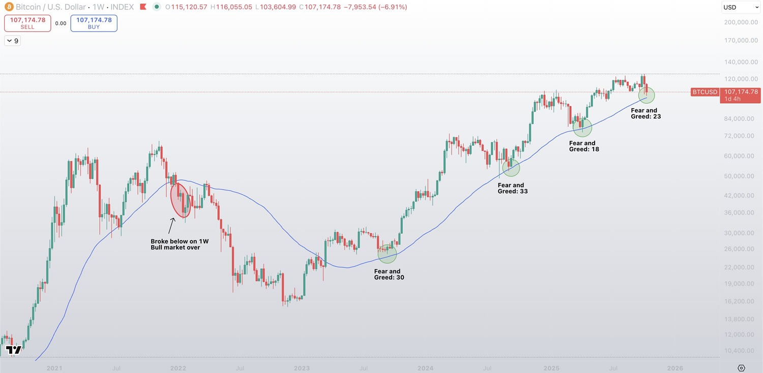 bieu-do-gia-btc-coinphoton-1 John Bollinger: Hãy 'chú ý' vì động thái lớn có thể sắp xảy ra