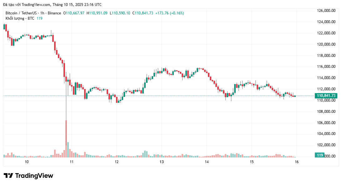 bieu-do-gia-btc-coinphoton-9 Trump xác nhận Mỹ đang trong cuộc chiến thương mại với Trung Quốc
