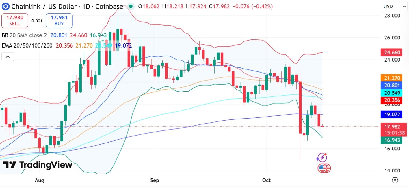 bieu-do-gia-link-coinphoton Liệu cá voi tăng cường mua dip có hỗ trợ được LINK sau khi giảm 21,4% không?