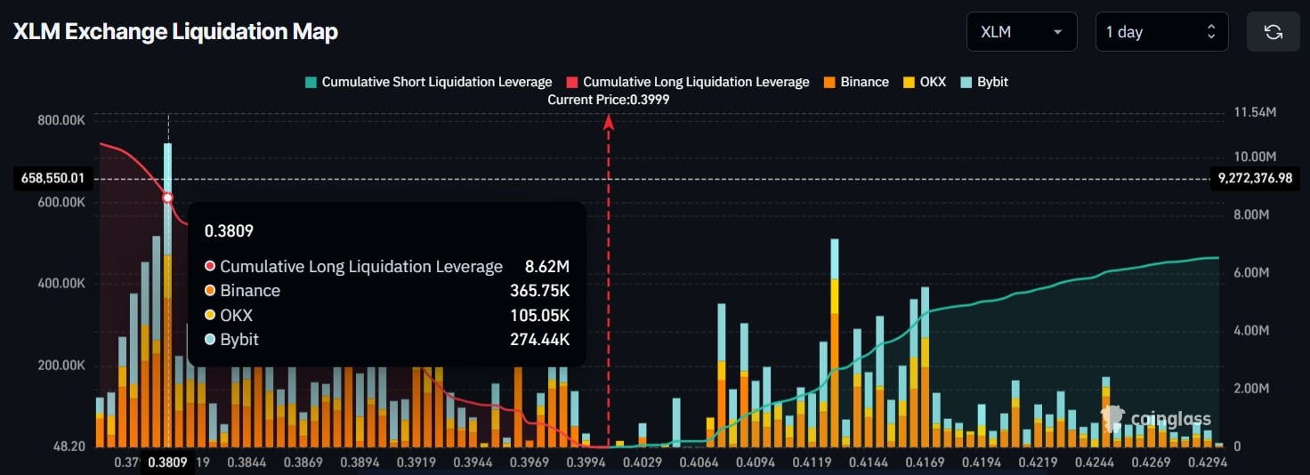 bieu-do-gia-xlm-coinphoton-1 Đây là lý do tại sao lịch sử tháng 10 thúc đẩy các cược tăng giá vào XLM