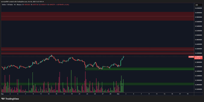 bieu-do-gia-xlm-coinphoton Đây là lý do tại sao lịch sử tháng 10 thúc đẩy các cược tăng giá vào XLM