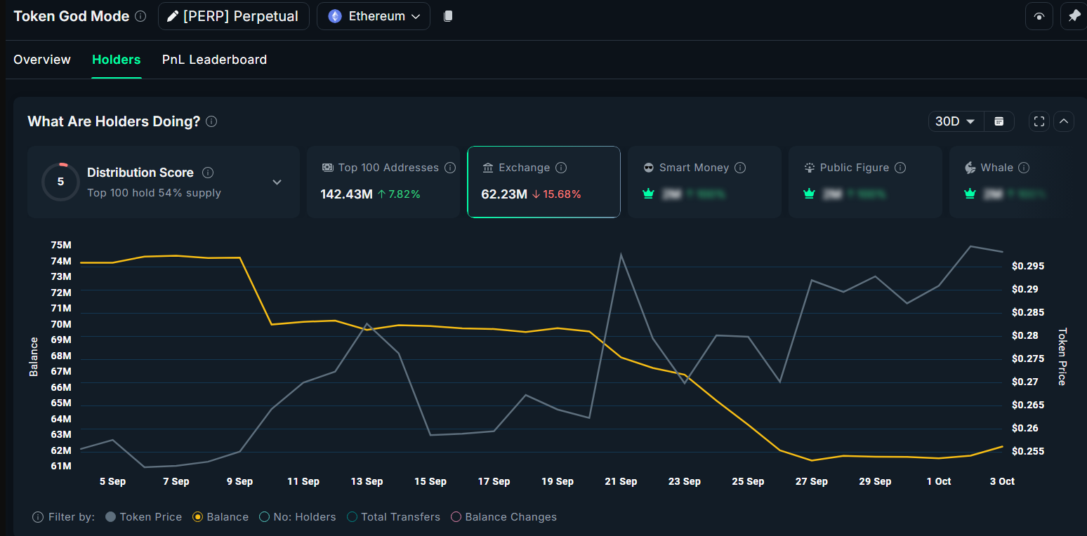 Trader đang mua 3 token Perp DEX vốn hóa thấp này vào đầu tháng 10