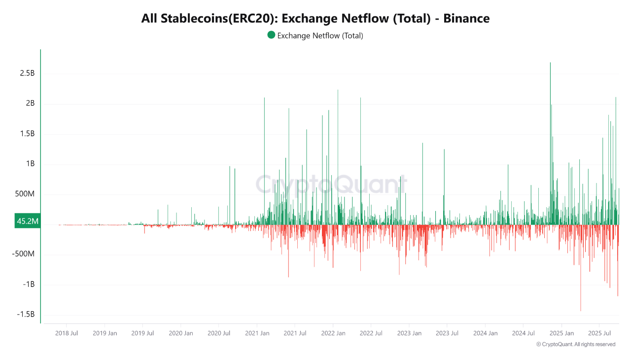 binance-stablecoin