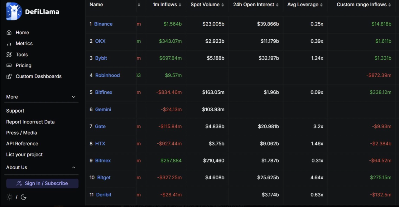 binance