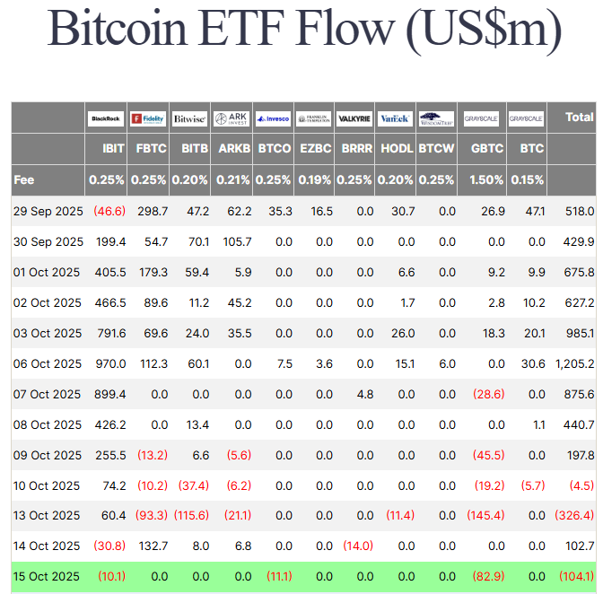 bitcoin-etf-coinphoton Chu kỳ tăng giá của Bitcoin có sắp kết thúc không?