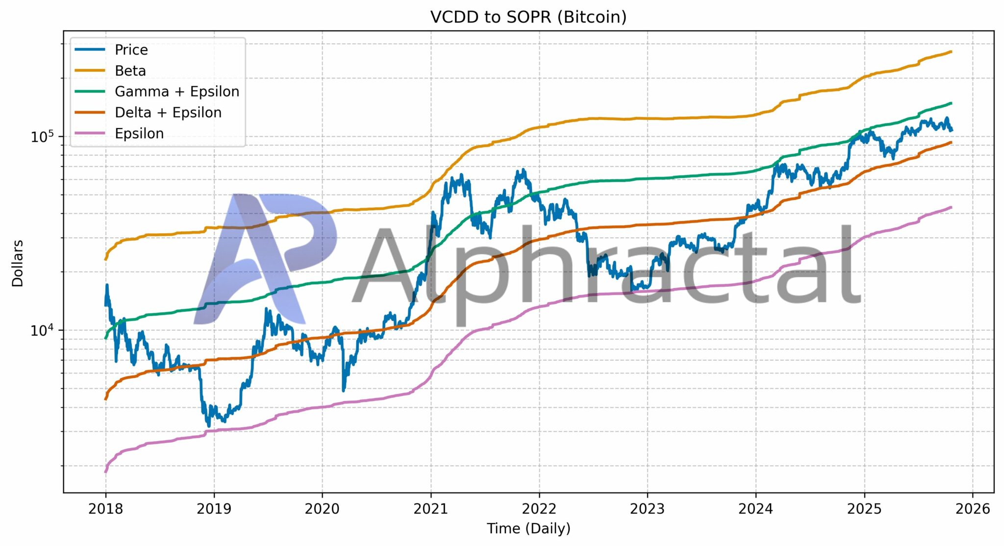 bitcoin-huong-toi-150k-coinphoton Bitcoin cần những gì để có thể đạt 150.000 đô la?