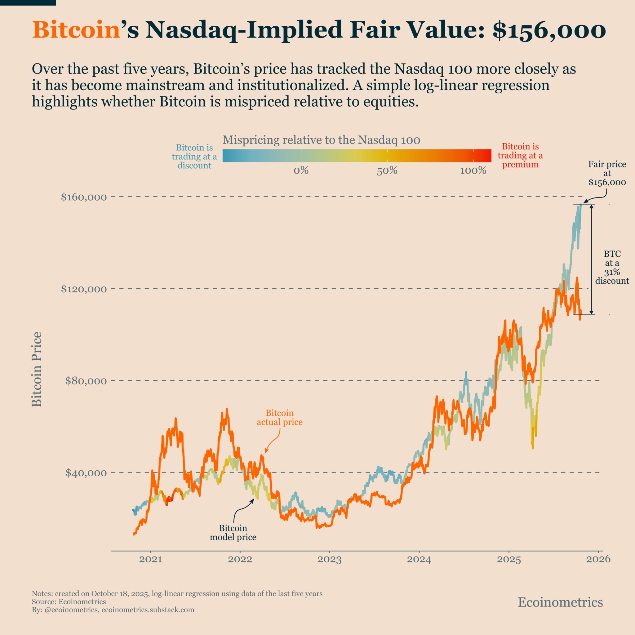 bitcoin-nasdaq