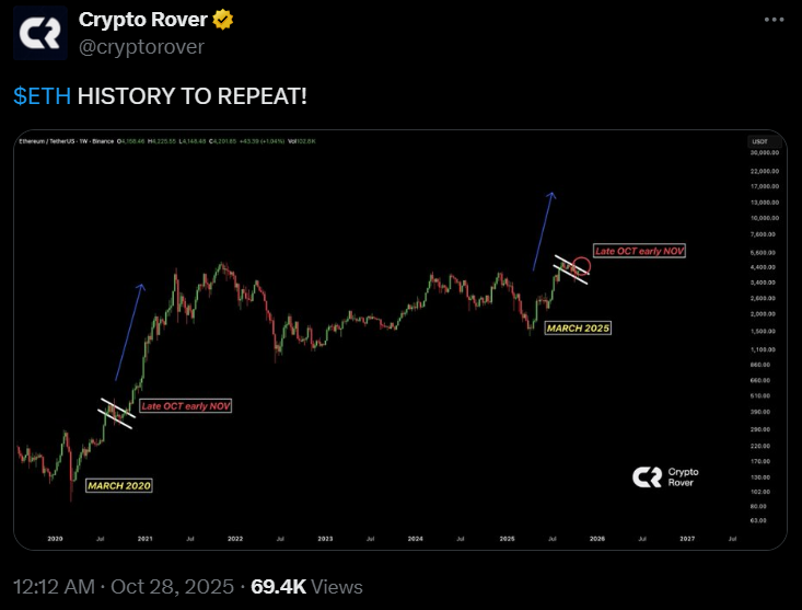 bitcoin-va-ethereum-2025-coinphoton-6 Giá Bitcoin và Ethereum có còn đủ khả năng tăng vào năm 2025 không?