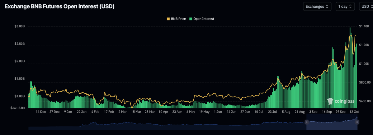 bnb-tang1-4 bnb-tang
