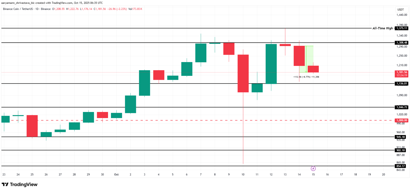 bnb-tang3-4 bnb-tang