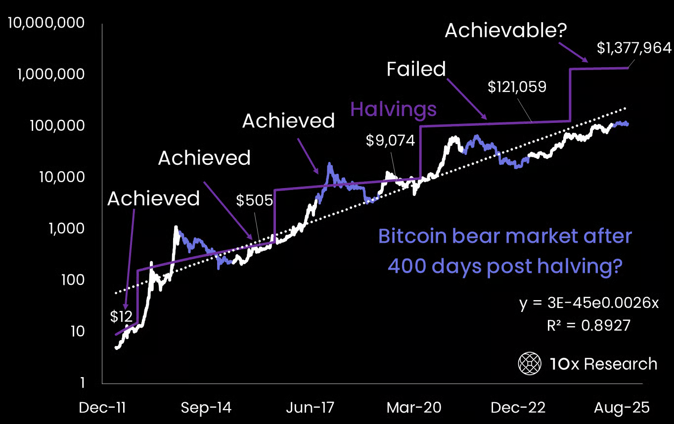 btc-6