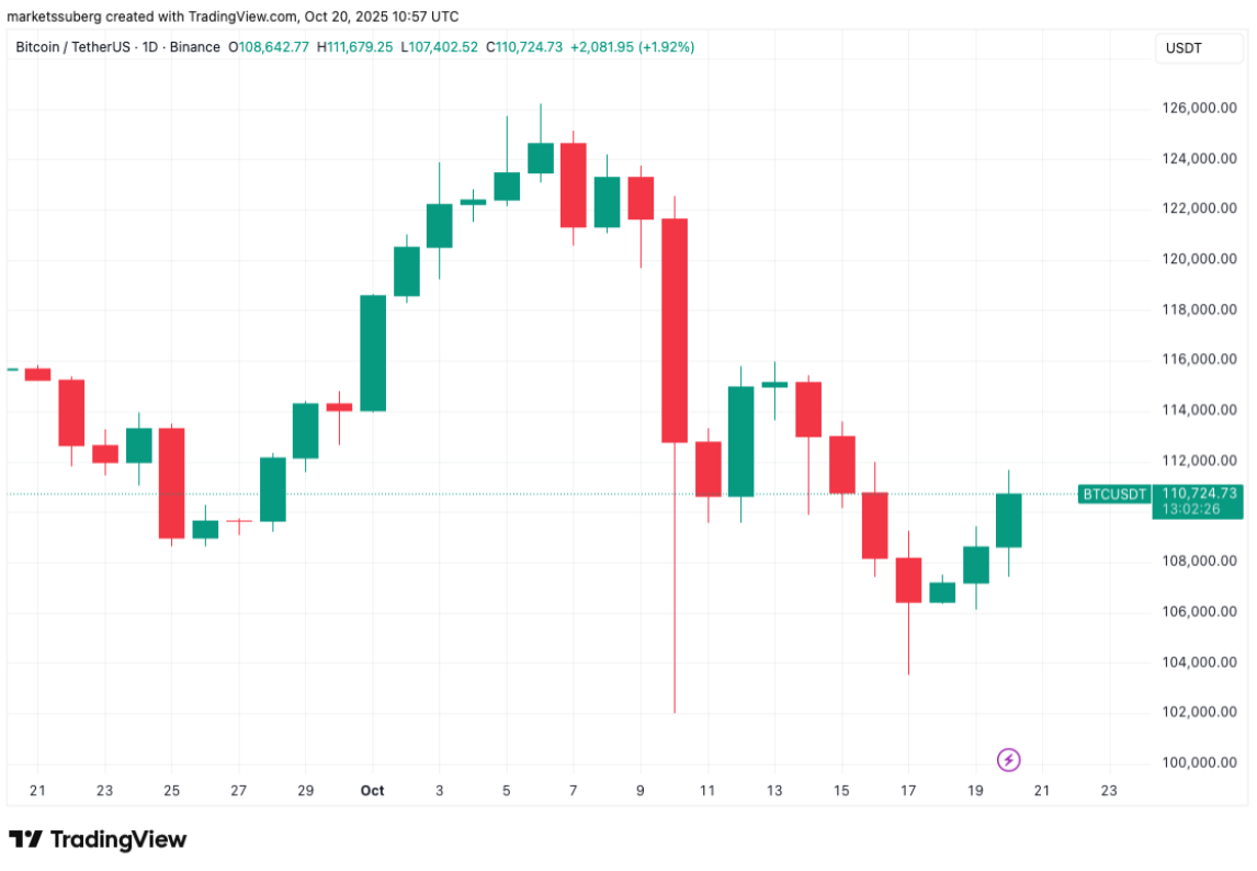 btc-bat-tang