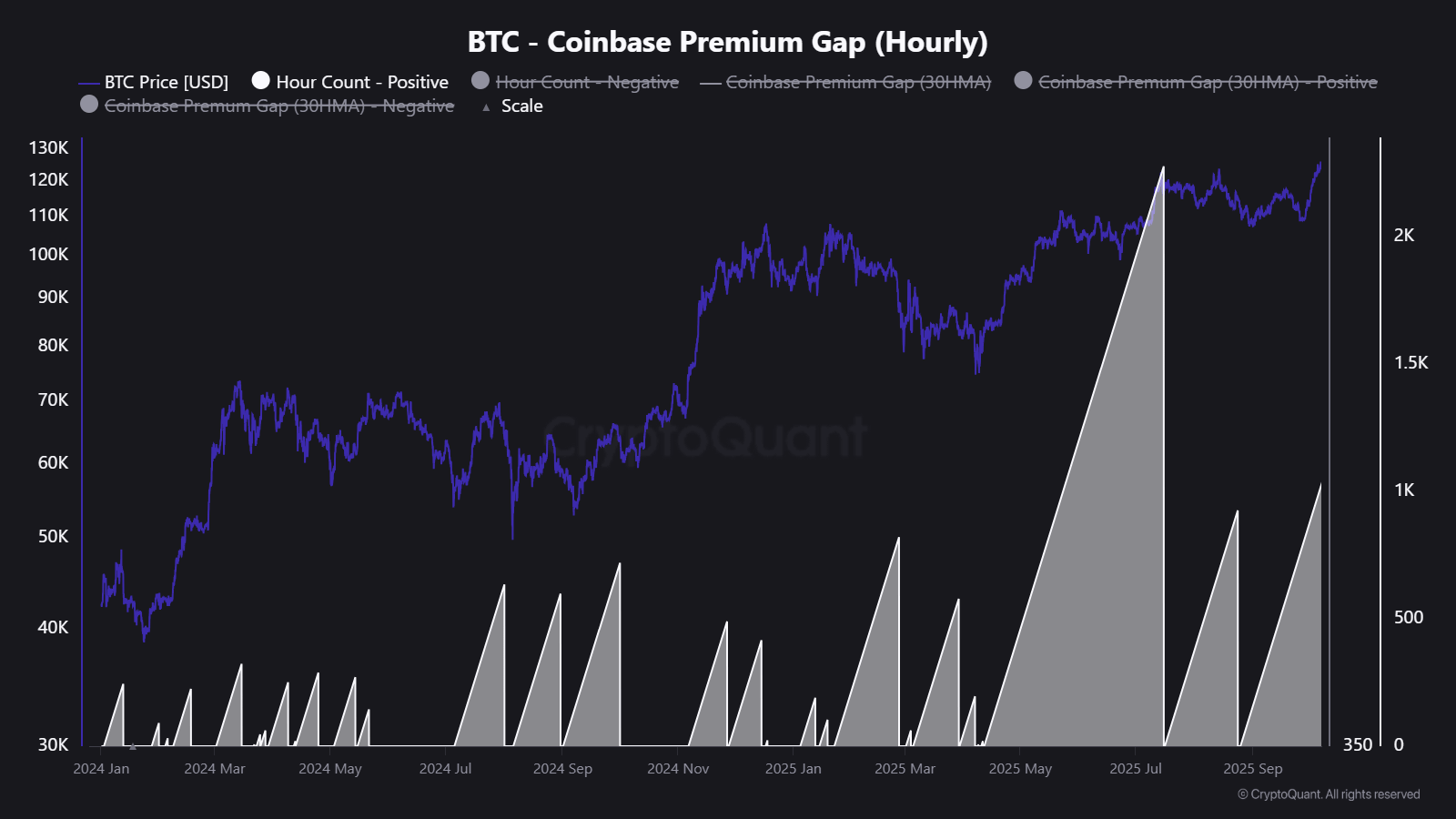 btc-coinbase
