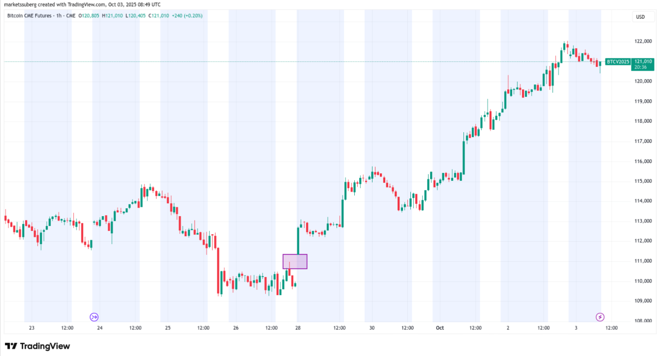 btc-gap2