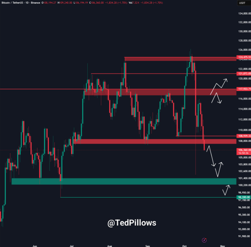 btc-giam1