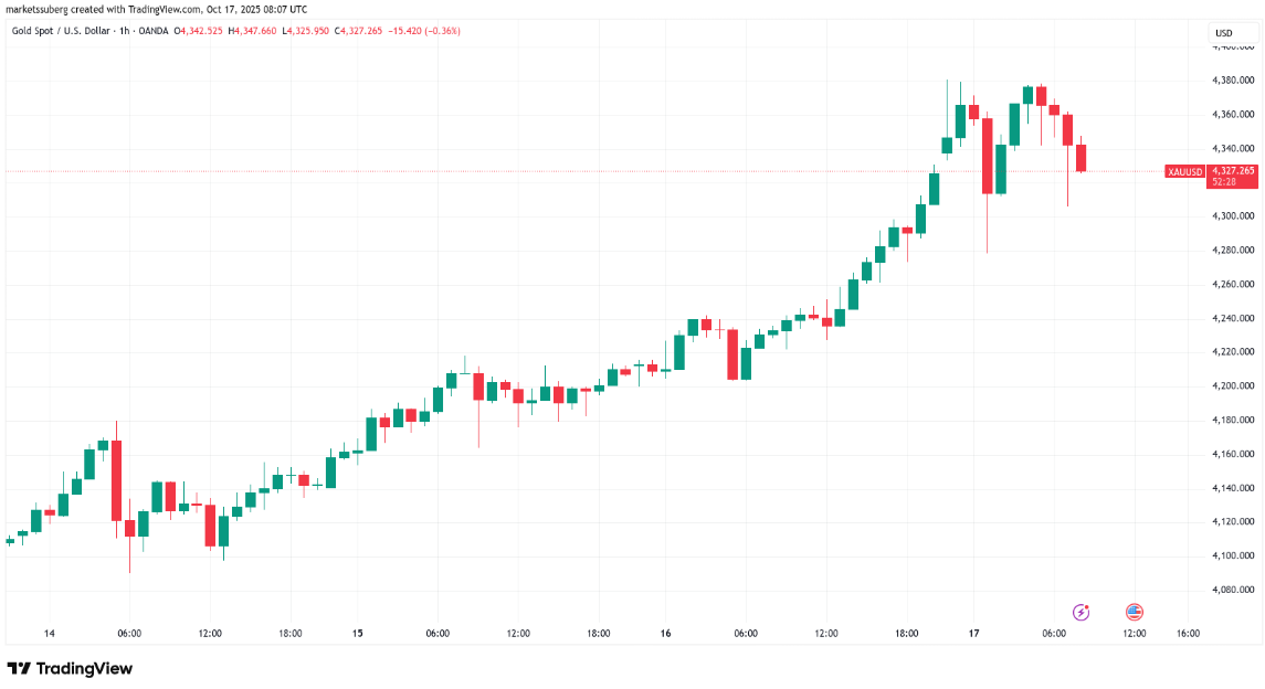 btc-giam2