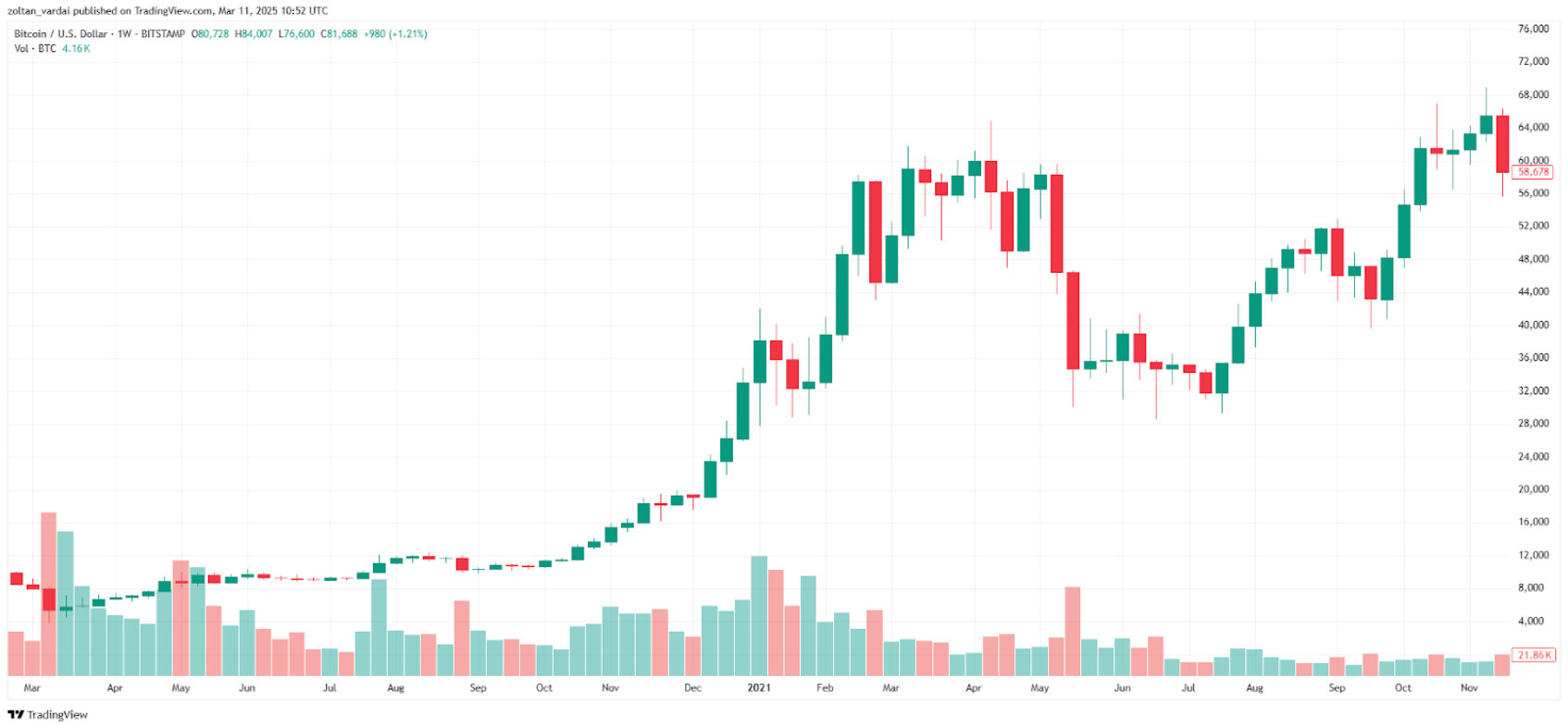btc-trung-uong-phap