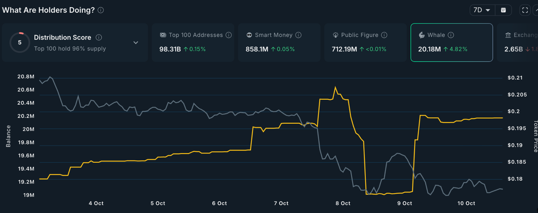 ca-voi-tien-dien-tu-coinphoton-8 Cá voi đã mua những altcoin này vào tuần thứ hai của tháng 10 năm 2025
