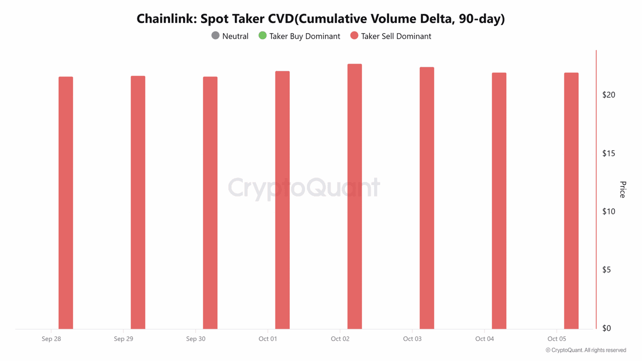 chainlink-spot-taker-cvdcumulative-volume-delta-90-day-1-2048x1152-1-png