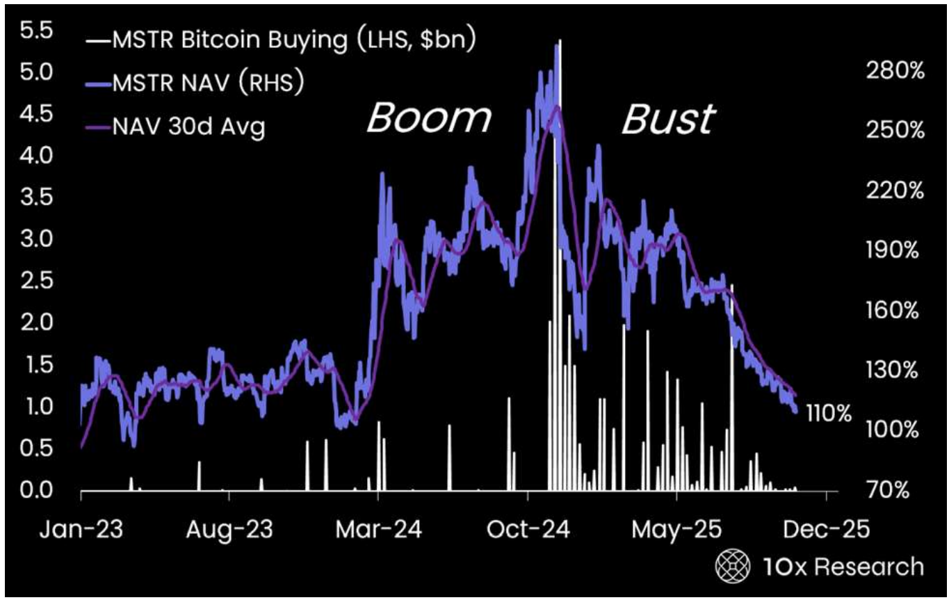 co-phieu-strategy-coinphoton Strategy của Saylor được dự đoán sẽ được đưa vào S&P 500 sau báo cáo thu nhập quý 3