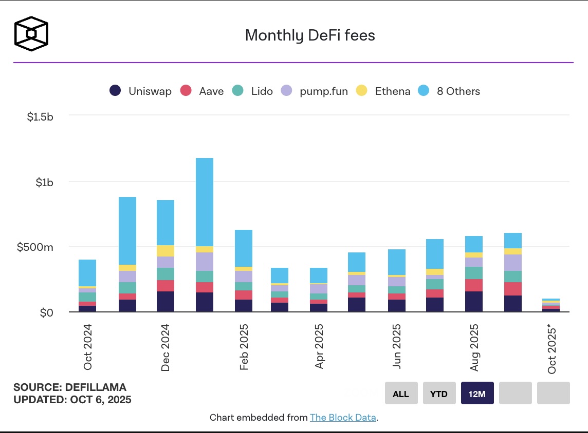 defi