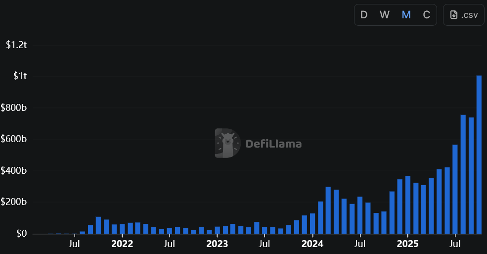 defi
