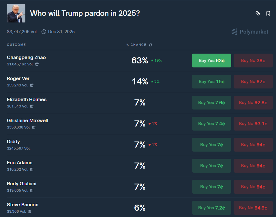 donal-trump-an-xa-changpeng-zhao-coinphoton Donald Trump có thể sớm ân xá cho Changpeng Zhao