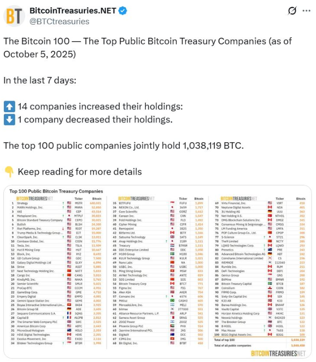 dong-chay-bitcoin-etf-coinphoton Các công ty Bitcoin đã mua 1,2 tỷ đô la vào tuần trước, nhưng các quỹ ETF BTC đã chiếm hết sự chú ý