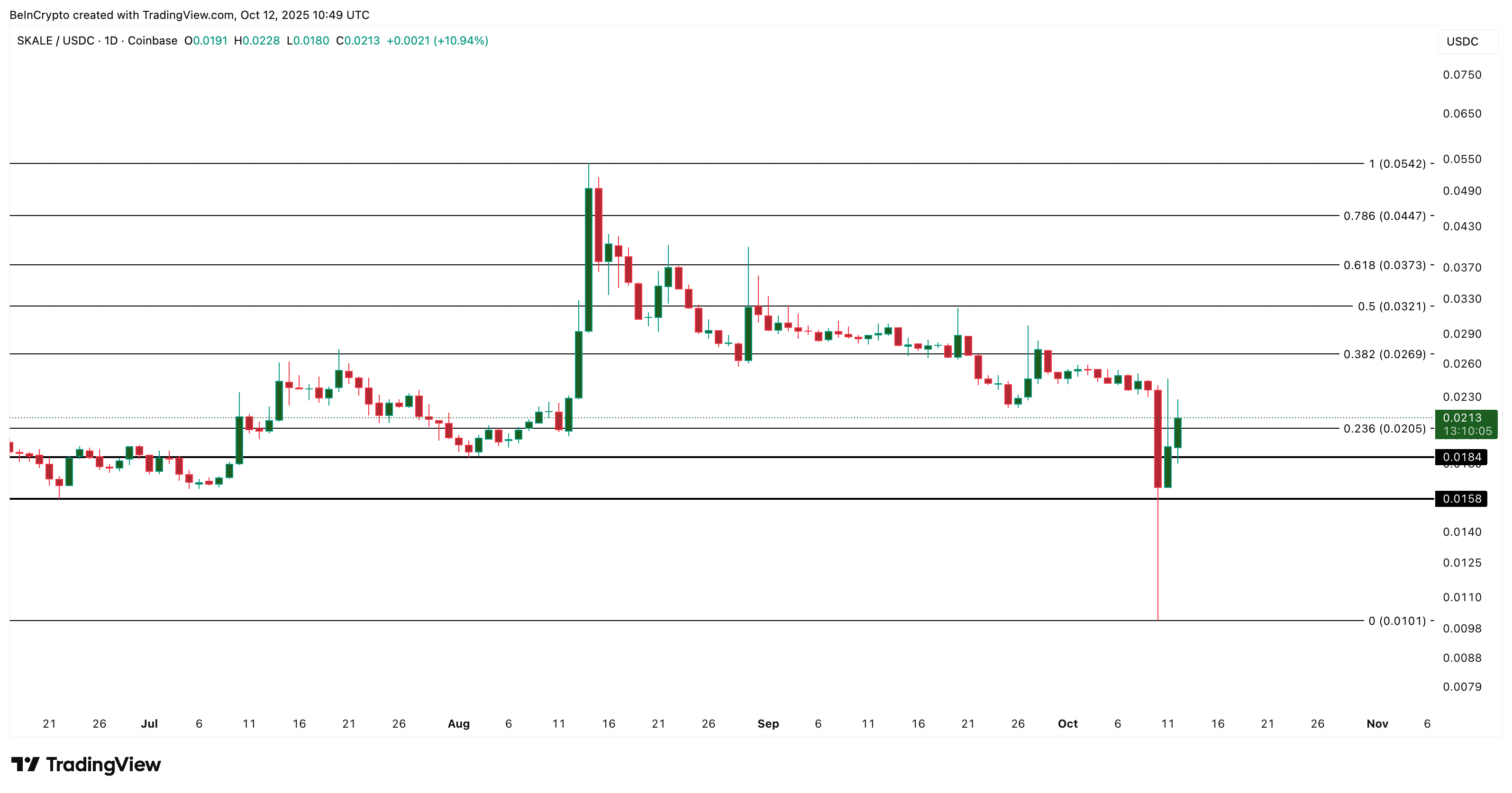 dong-coin-made-in-usa-coinphoton-3 3 altcoin Made in USA đáng chú ý sau khi Trump áp thuế lên hàng Trung Quốc